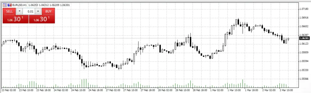 candlestick chart image