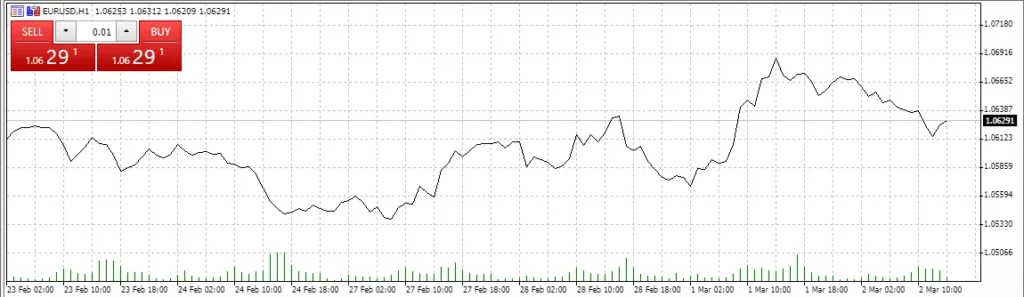 line chart image