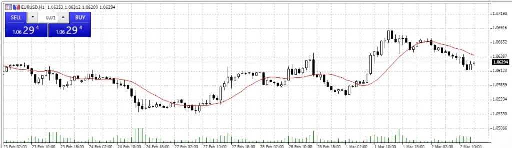 moving average image