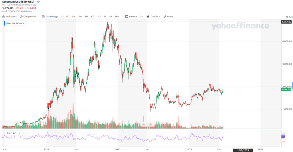 صورة مخطط سعر ETH