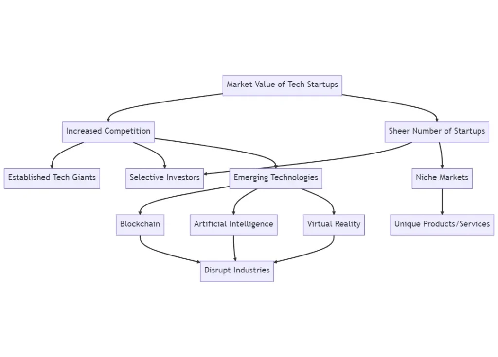 imagem do diagrama da sereia