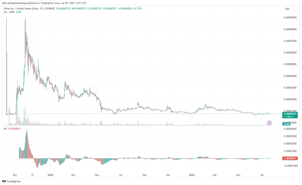 shiba price chart image