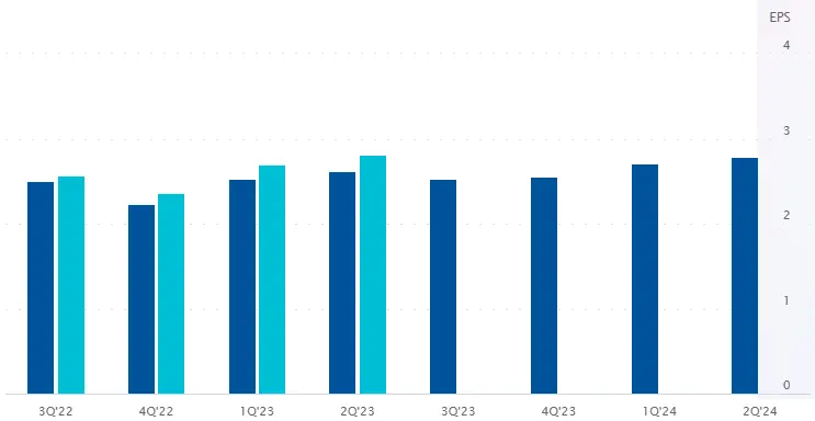 Imagen de ganancias de Johnson &amp; Johnson