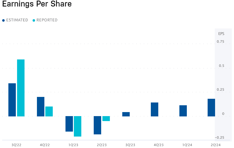 Intel Earnings image