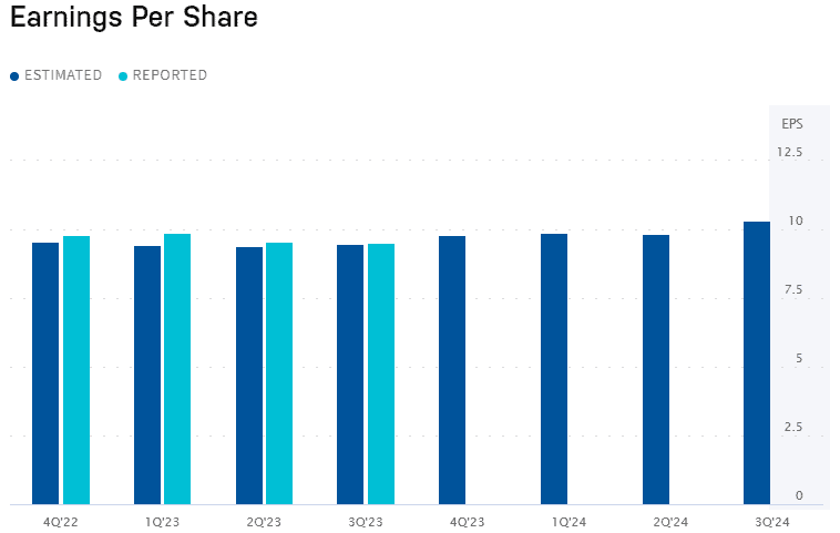 AVGO Stock Earnings image