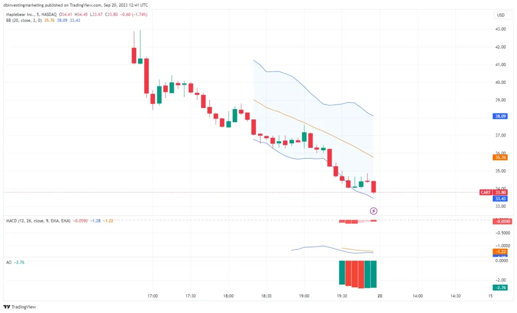 CART price chart image