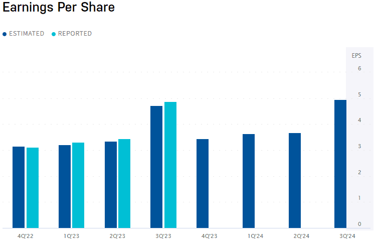 Costco Earnings image