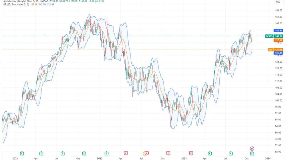 Gambar grafik harga saham GOOG