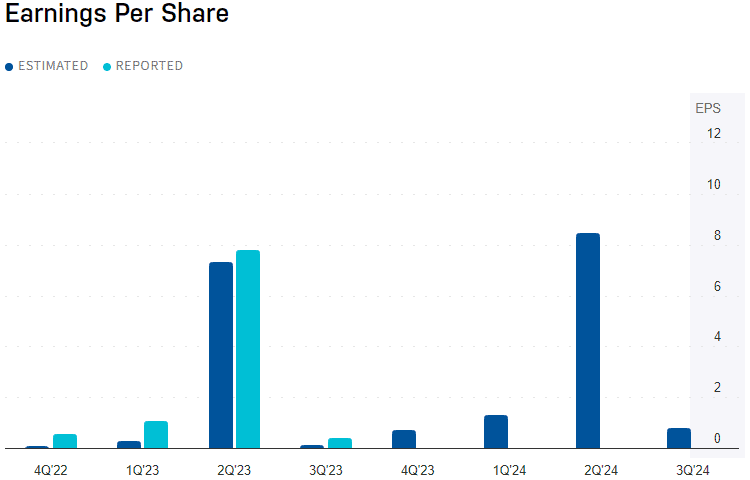 Gambar Pendapatan Saham Intuit