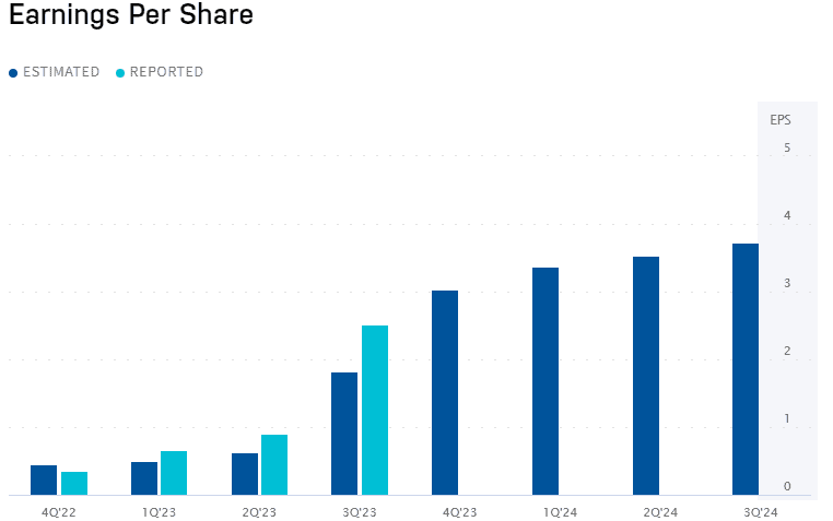 Imej Pendapatan Saham NVDA