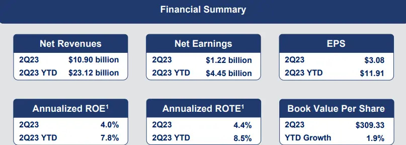 ภาพผลประกอบการไตรมาสที่สองปี 2023