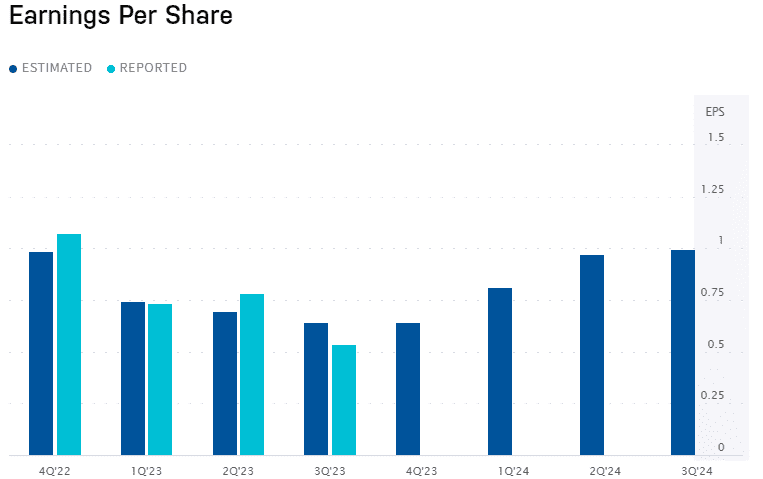 Image des résultats de Tesla