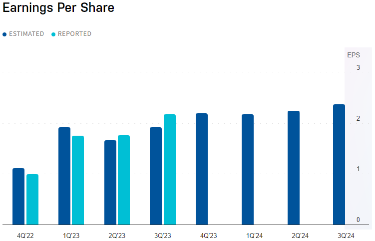 Synopsys Inc. Earnings image