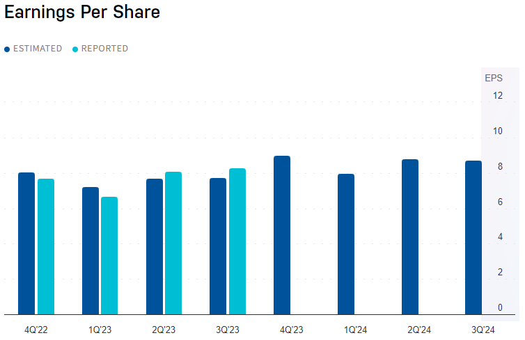 CHTR Stock Earnings image