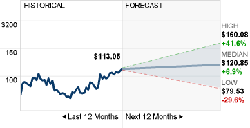 Imagem PDD Stock Forecast