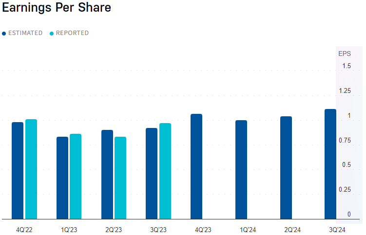 Image des gains de PayPal Stock