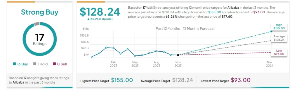 alibaba price prediction image