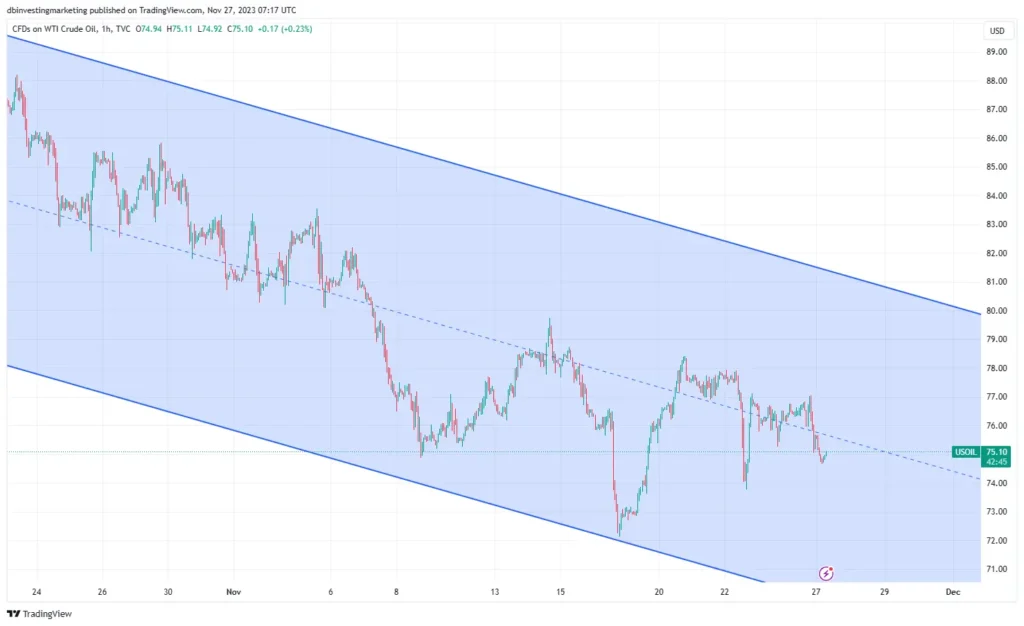 brent oil price chart image