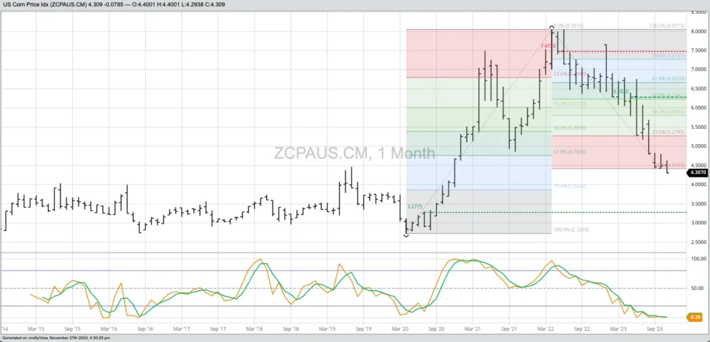 corn price image