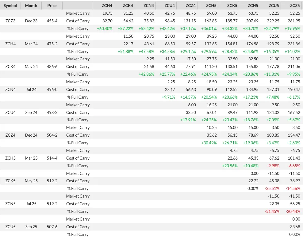 corn price futures image